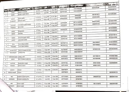192 teachers are getting salary on a same PAN number in up