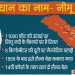 लेह के नीमू पहुंचे प्रधानमंत्री नरेंद्र मोदी