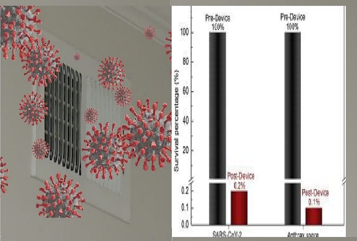 Scientist makes an Air Filter can kill Coronavirus and stop Covid 19 Infection