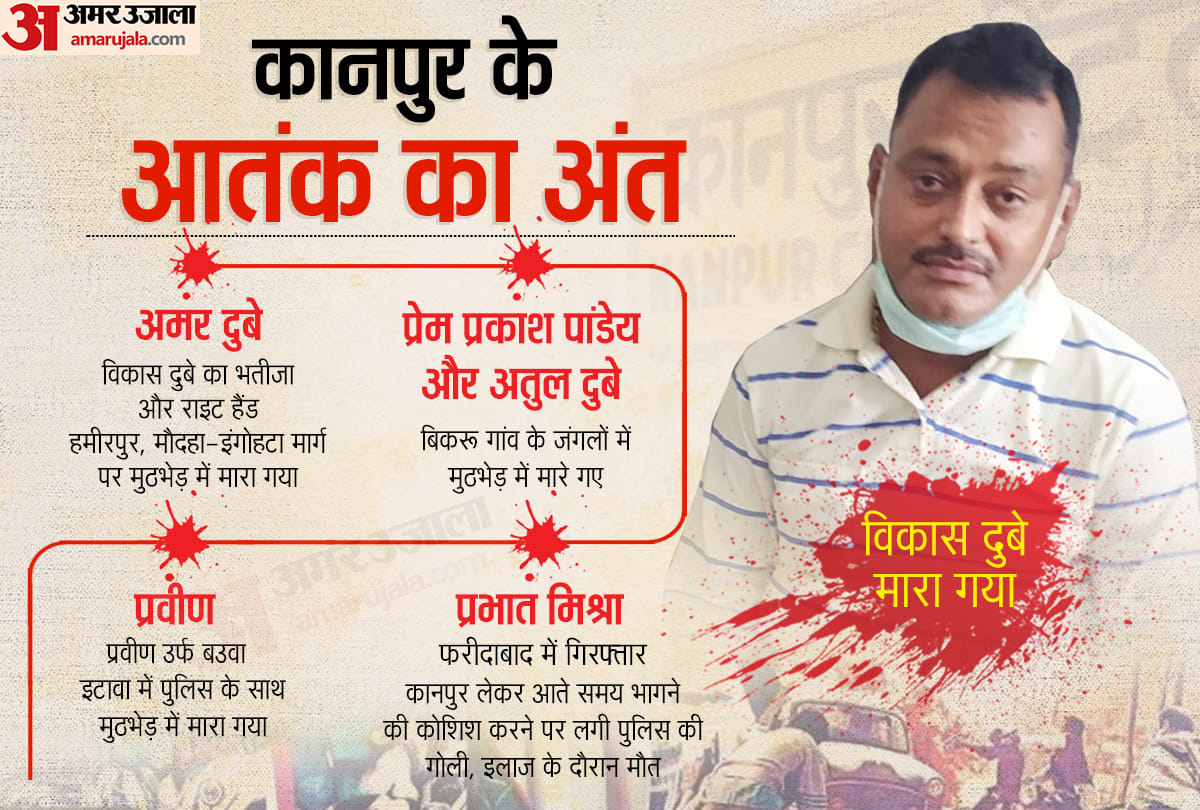 Vikas Dubey Encounter Today Latest News his five members were also killed in encounter up stf amar dubey prabhat mishra