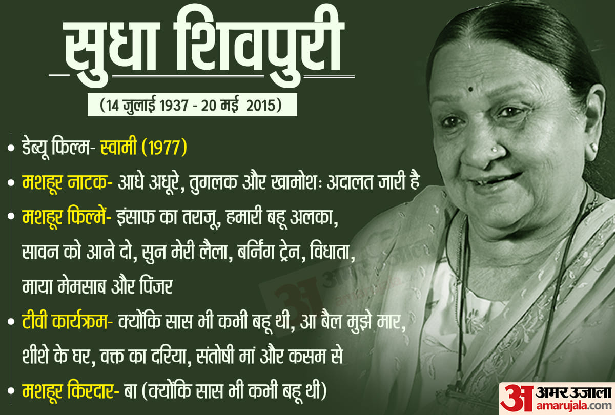 Sudha Shivpuri birthday special Know Unknown Facts About Kyunki Saas Bhi Kabhi Bahu Thi Baa Aka Sudha Shivpuri