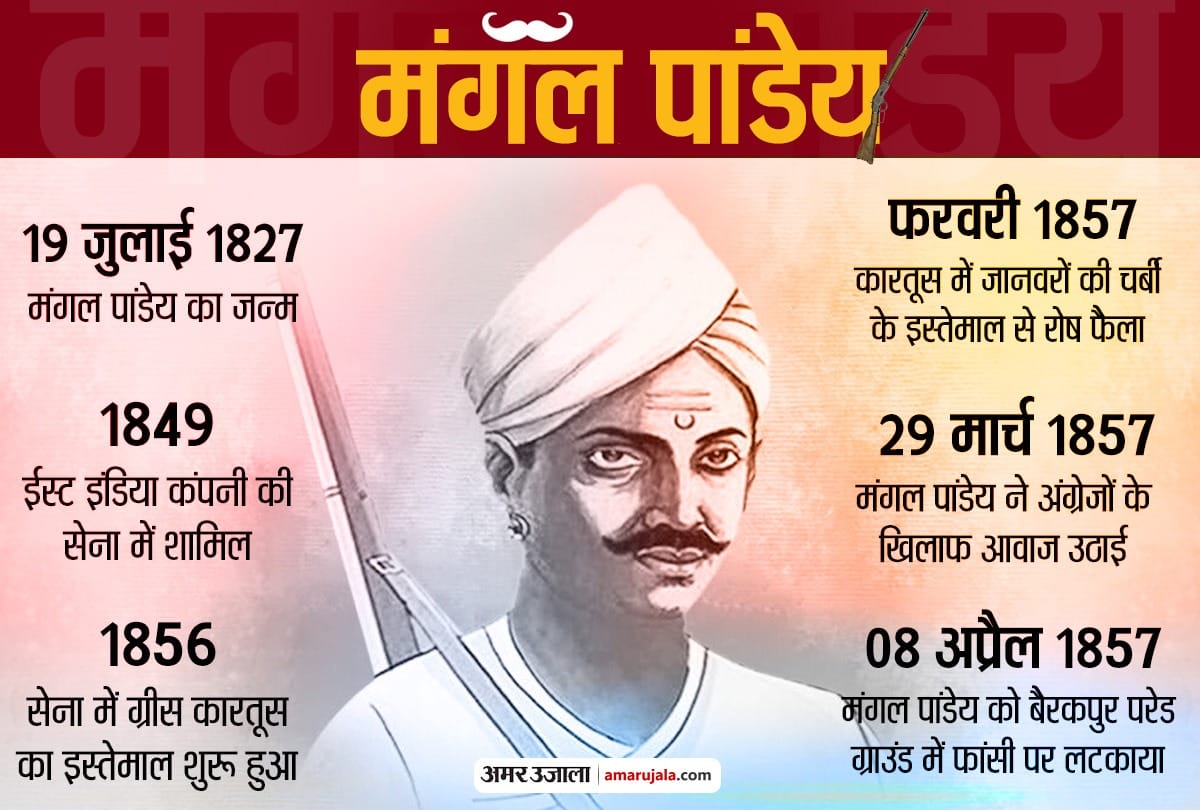 Mangal Pandey 193rd Birth Anniversary today know more interesting facts about him