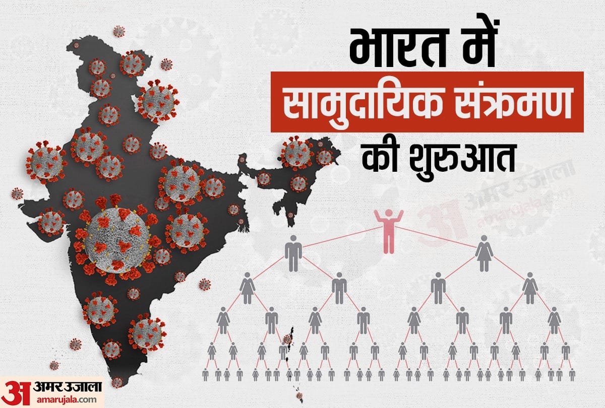 Coronavirus: What is Community Transmission and why Spread is big danger for India, Samudayik Sankraman