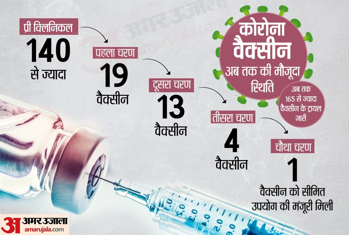 WHO latest statement on Coronavirus Vaccine, All you need to know about covid vaccine launch date