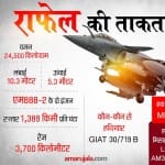 Rafale Fighter Jet