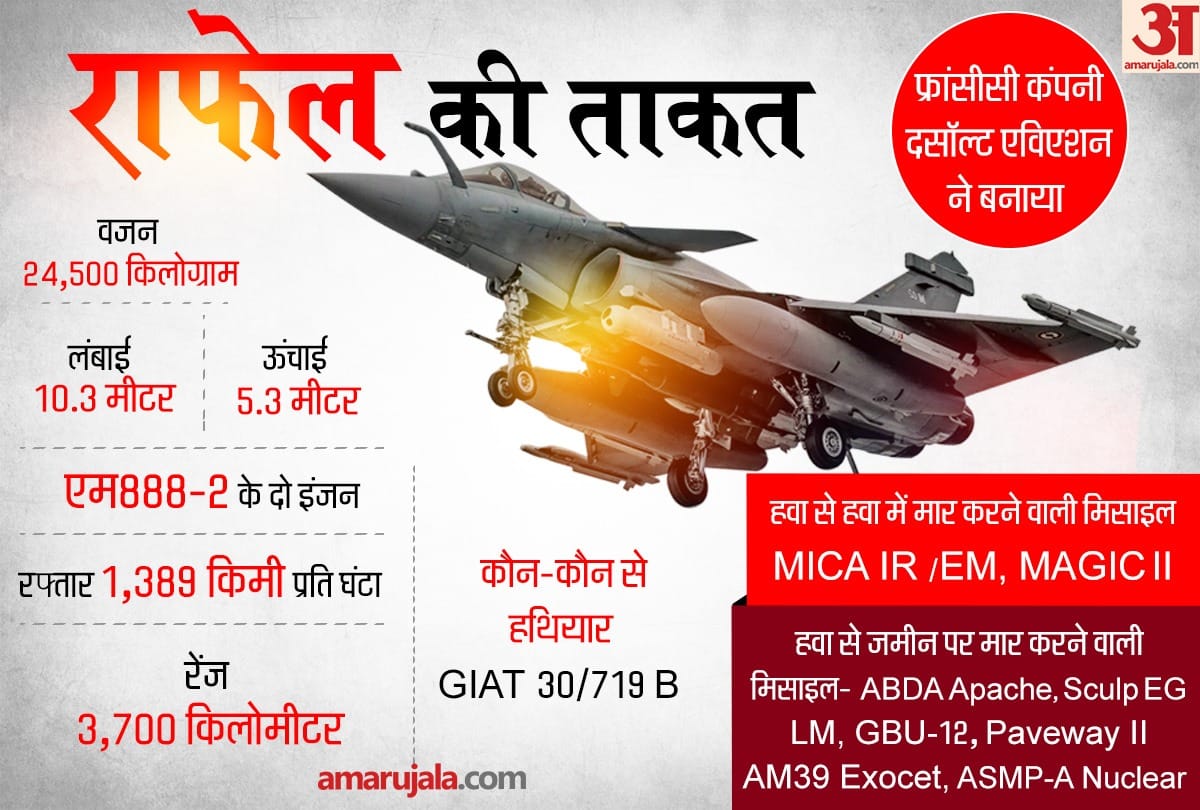 Indian Air Force Rafale fighter jets: Here is everything from speed to weapon capabilities