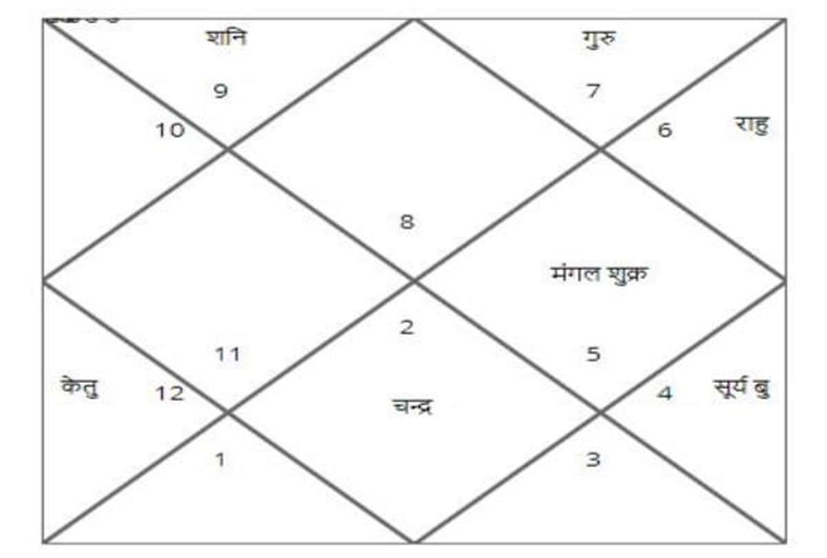 Chaitra Navratri 2022 Hindu New year will start in rare coincidence After 1563 years nav Samvatsar  demon and  king Shani