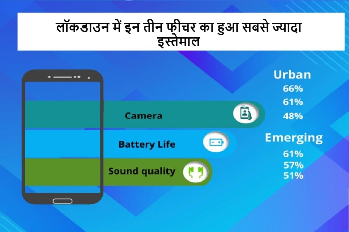 In lockdown every third parent had to give his smartphone for the child's education