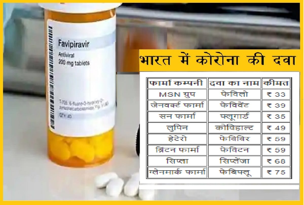 CoronaVirus Medicine in India: Lee Pharma To Launch Favipiravir at 27 rupees Cheapest Coronavirus drug launch in India by  covid 19 drug Favipiravir at Rupees 33