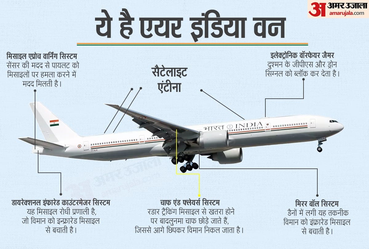 PM Narendra Modi Boeing 777 Specifications, special team reached america for bringing the plane