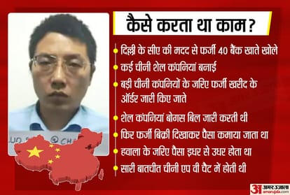 Charlie Peng: New revelation in Chinese hawala scam