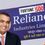'फॉर्च्यून ग्लोबल 500' सूची में 96वें स्थान पर रिलायंस