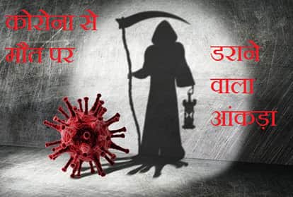 Coronavirus new study says covid 19 has caused 69 lakh deaths globally