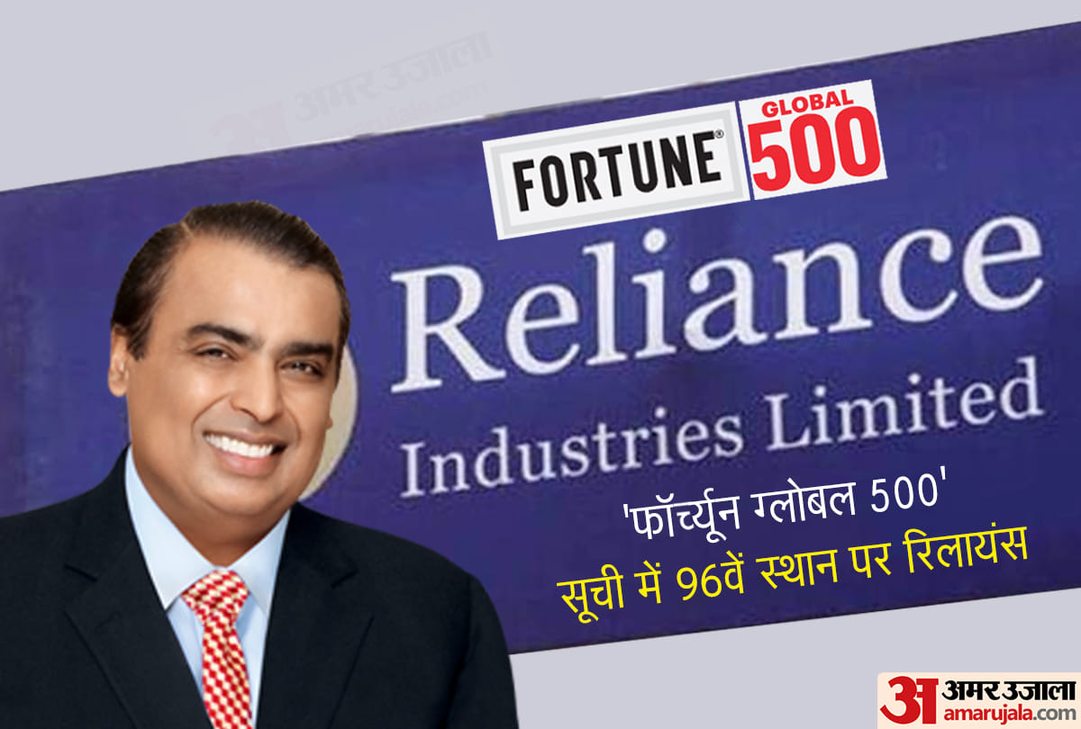 rise of Reliance under Mukesh Ambani during pandemic market capitalization is highest