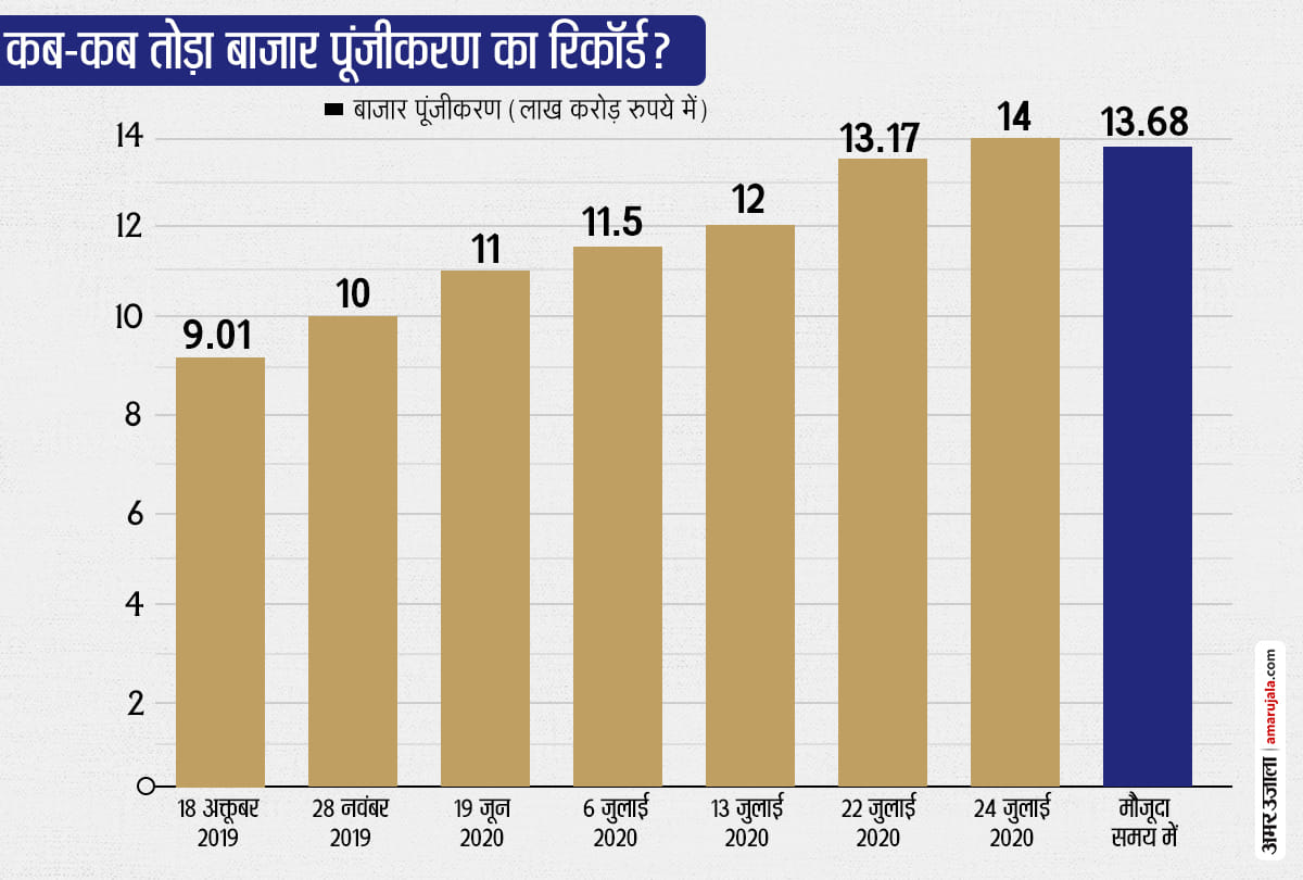 rise of Reliance under Mukesh Ambani during pandemic market capitalization is highest