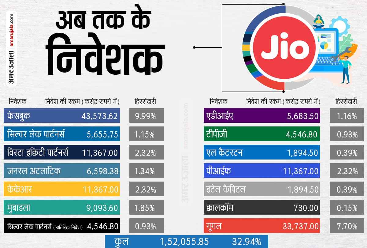 rise of Reliance under Mukesh Ambani during pandemic market capitalization is highest