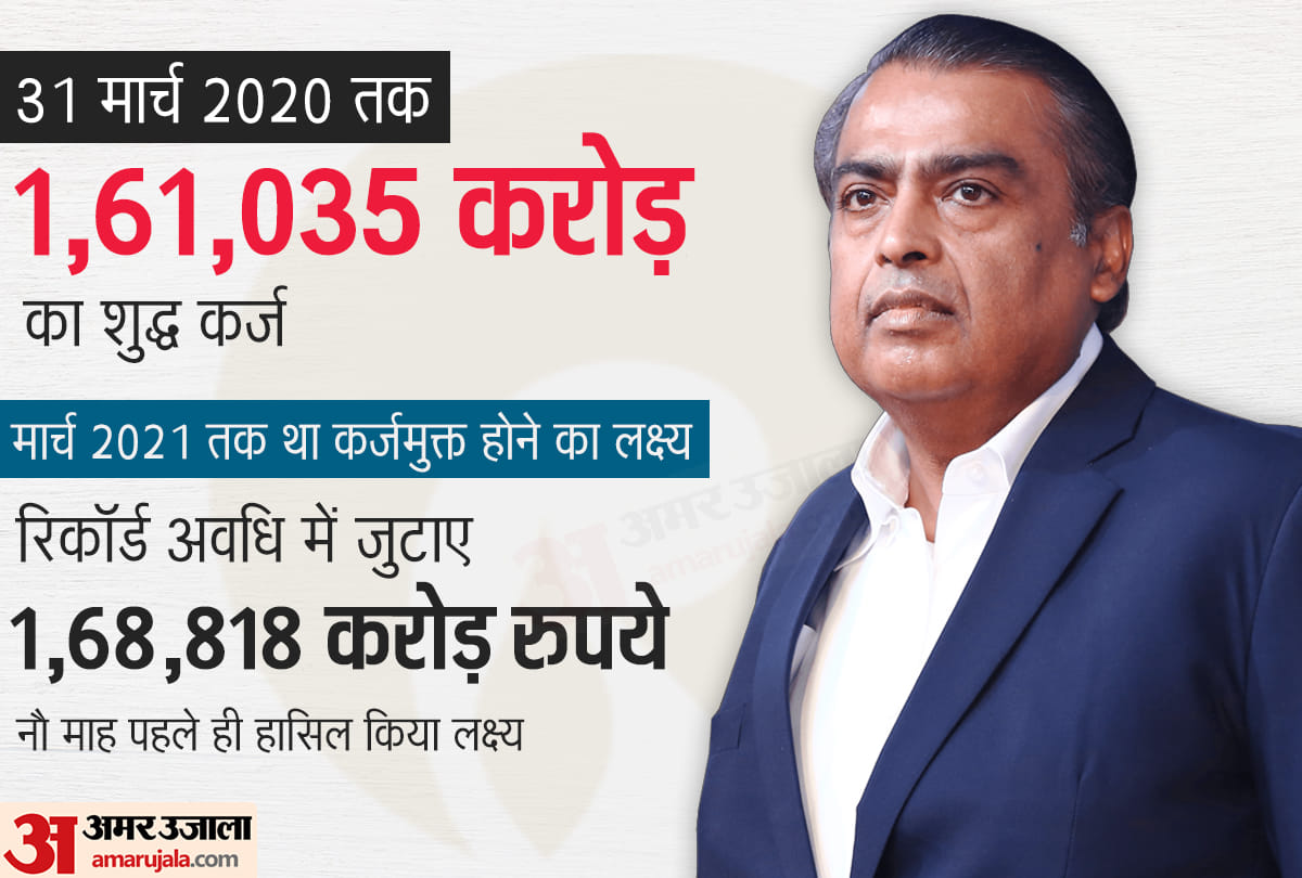 rise of Reliance under Mukesh Ambani during pandemic market capitalization is highest