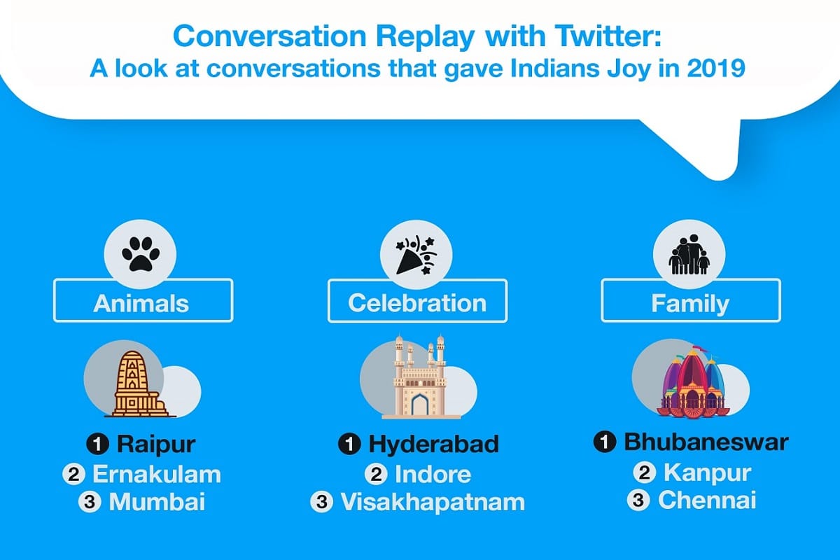 Conversation Replay: Twitter India reveals what brought Joy to people across the country in 2019