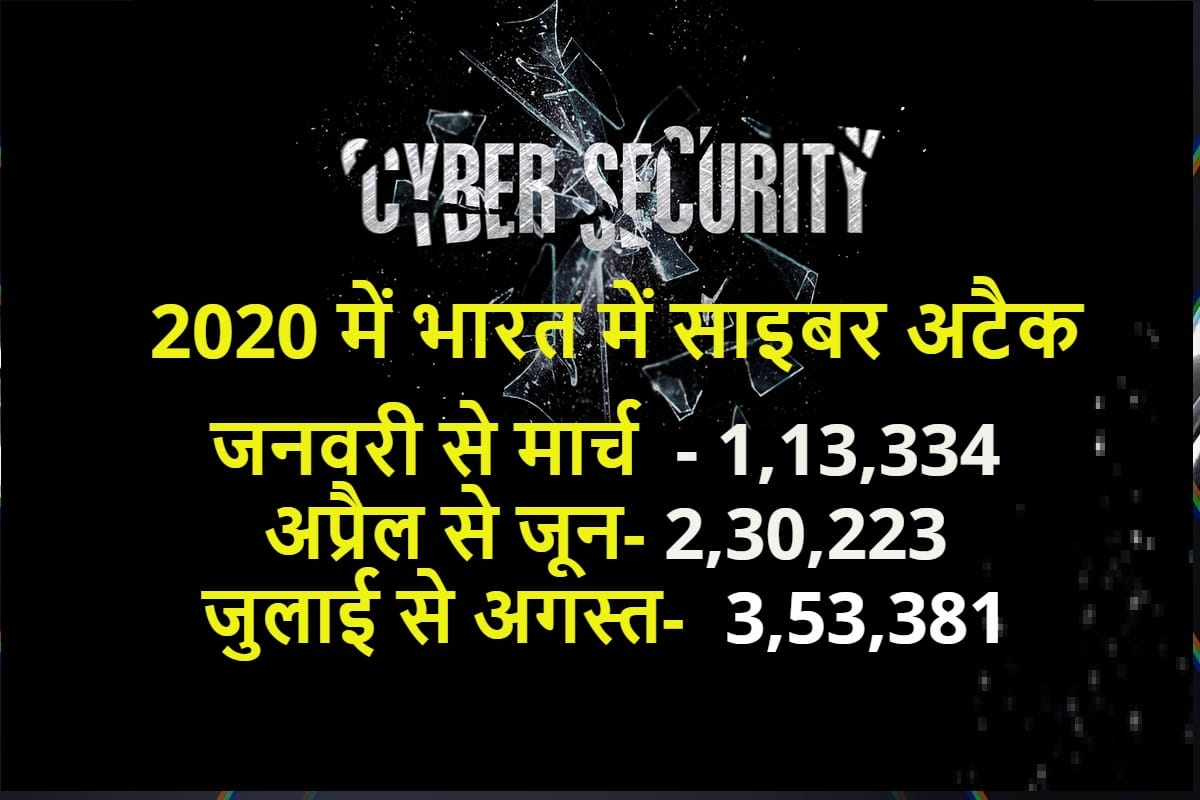 Cyber attack rise in India in pandemic says CERT-In