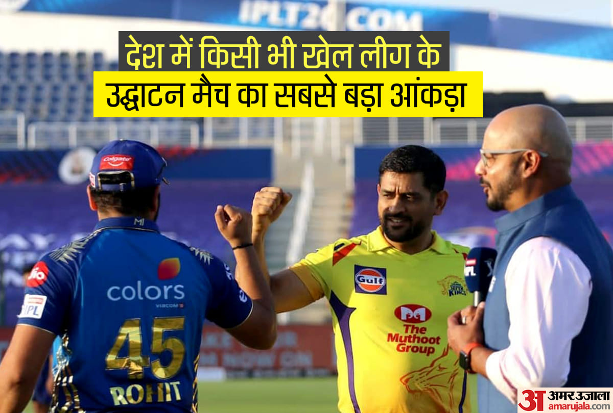IPL 2020 opening match CSK vs MI, viewed by record 20 crore people
