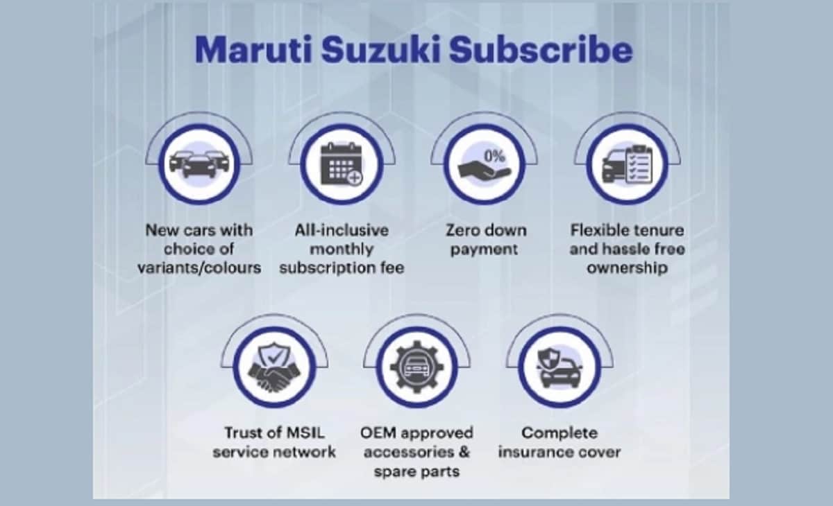 Maruti Suzuki Subscribe Service launched in Delhi-NCR, and Bengaluru, become a owner of Brezza, Baleno and Ciaz without down payment
