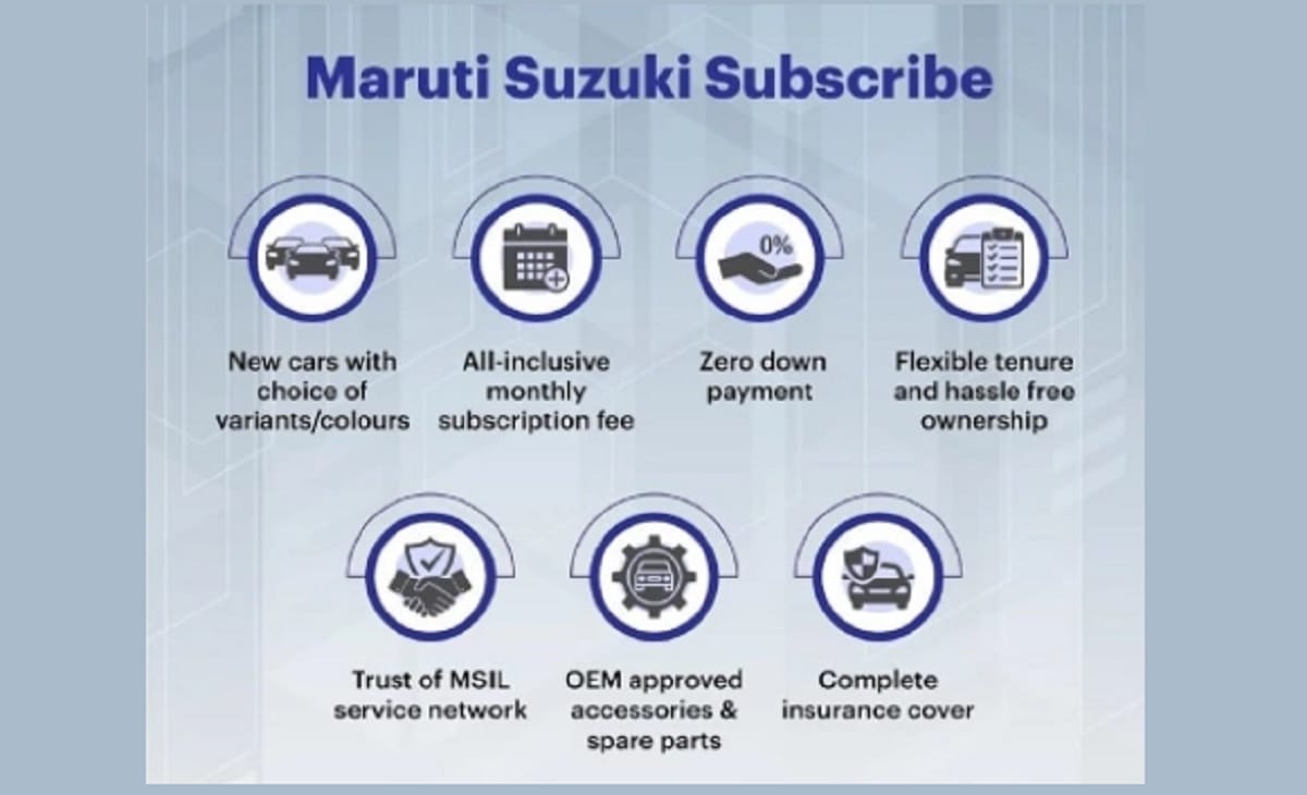 Maruti Suzuki Subscribe Service launched in Delhi-NCR, and Bengaluru, become a owner of Brezza, Baleno and Ciaz without down payment
