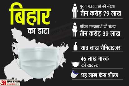 बिहार में तीन चरणों में विधानसभा चुनाव होंगे