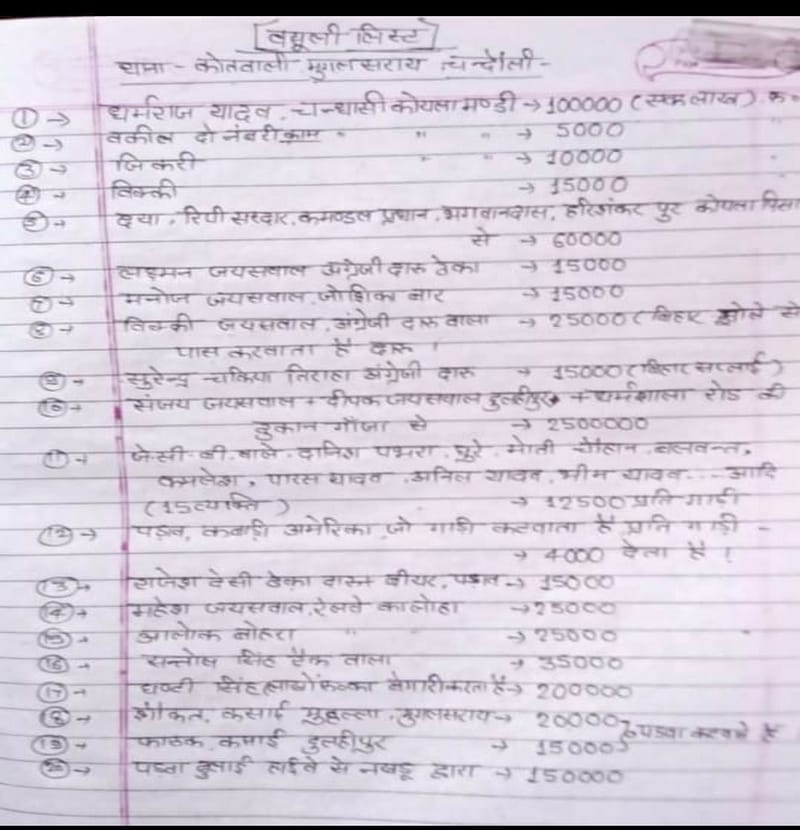 Rate list of corruption in Chandauli police, ADG summoned report from SP