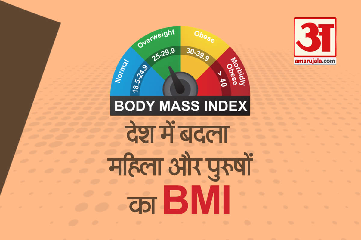 नया बीएमआई