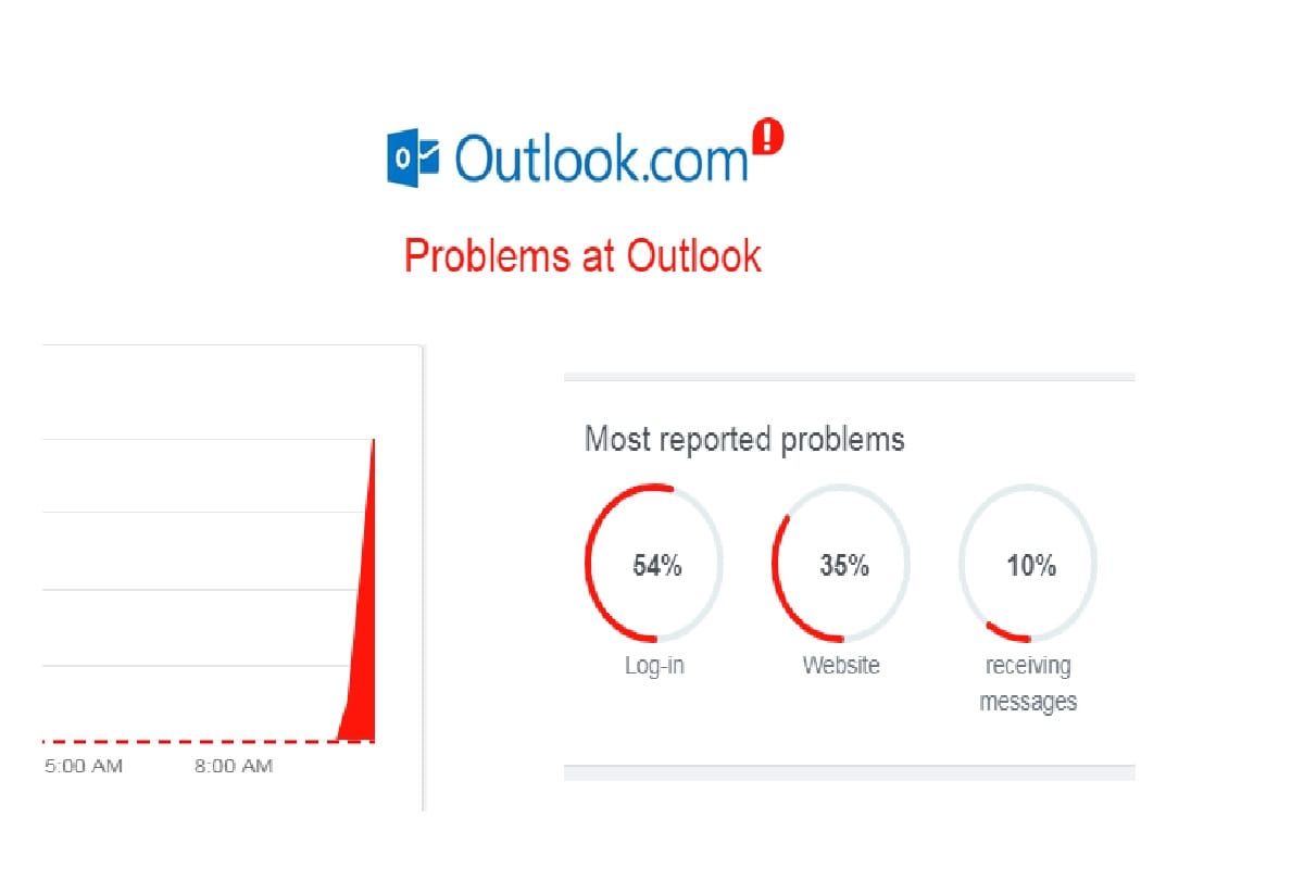 Microsoft Outook Office and facebook down across the world