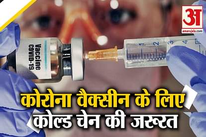 cold chain preparations for corona vaccine in india