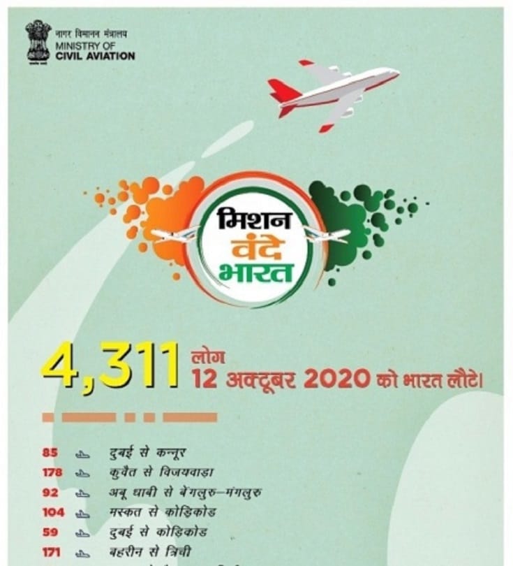 Vande Bharat Mission: Indians settled in UAE do not need registration in Embassy