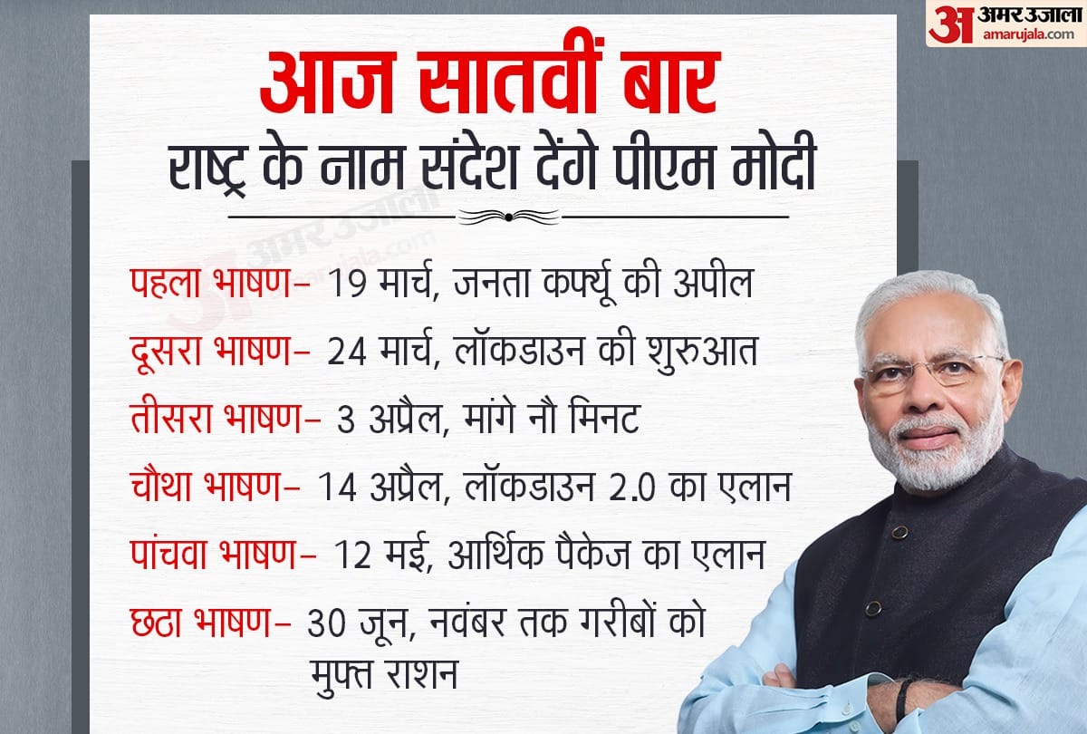 PM Narendra Modi To Address Nation Today At 6 Pm, What were main things in earlier addresses, read