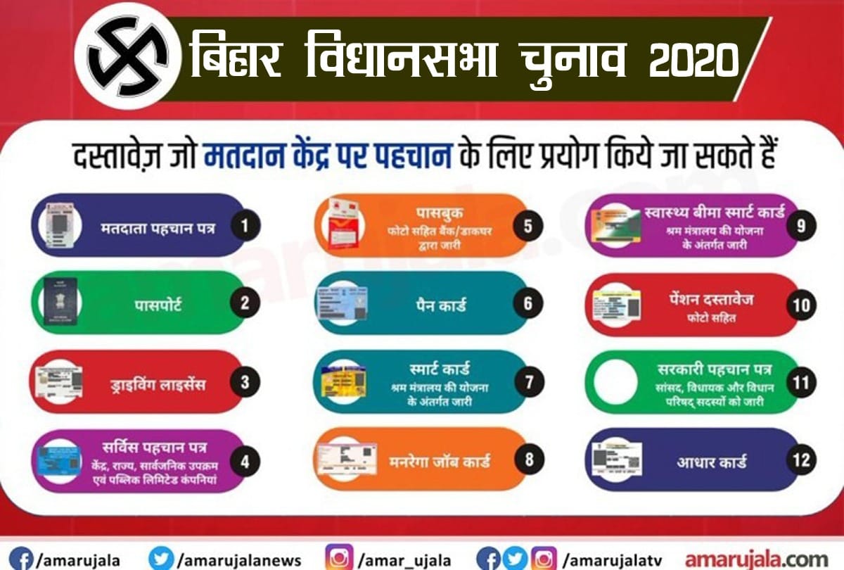 bihar election 2020 if you do not have voter id card than show your these documents while voting