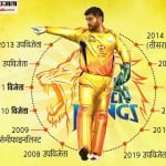 IPL में चेन्नई का प्रदर्शन