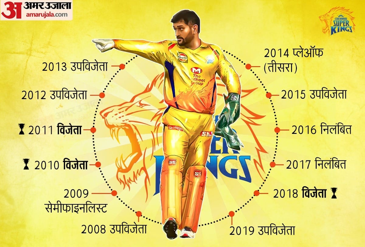 IPL 2021: Which team have the biggest purse ahead of the 2021 IPL auction