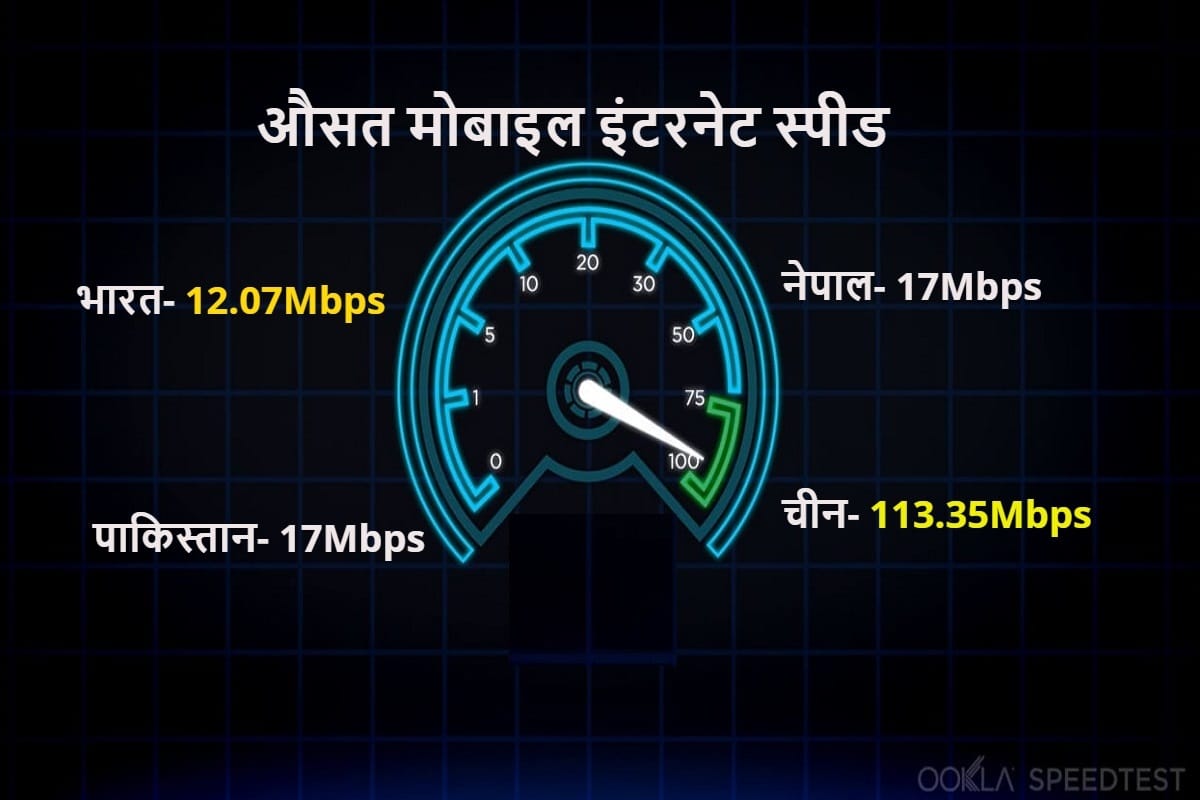 Starlink Satellite High-speed internet will be available in India soon know the plan of Elon Musk company