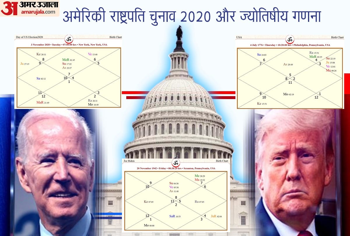 US Presidential Election 2020 News: Know Astrological Predictions Who Will Be Next American President Donald Trump Or Joe Biden