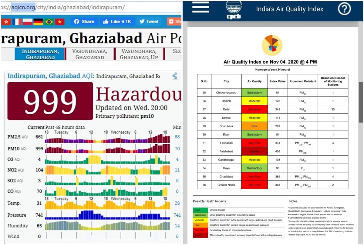 Differences in data of private and government apps of air quality index