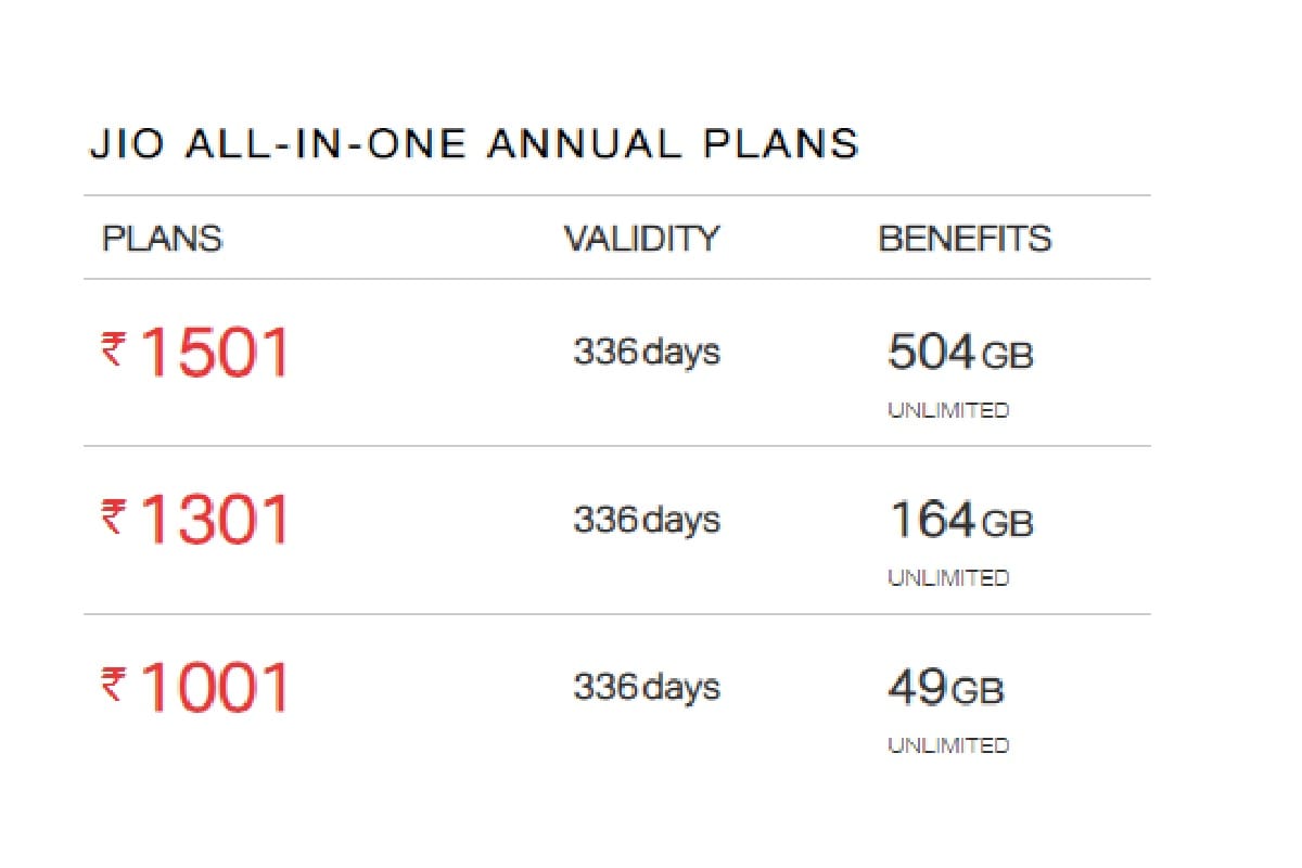 Jio All IN ONE ANNUAL PLANS