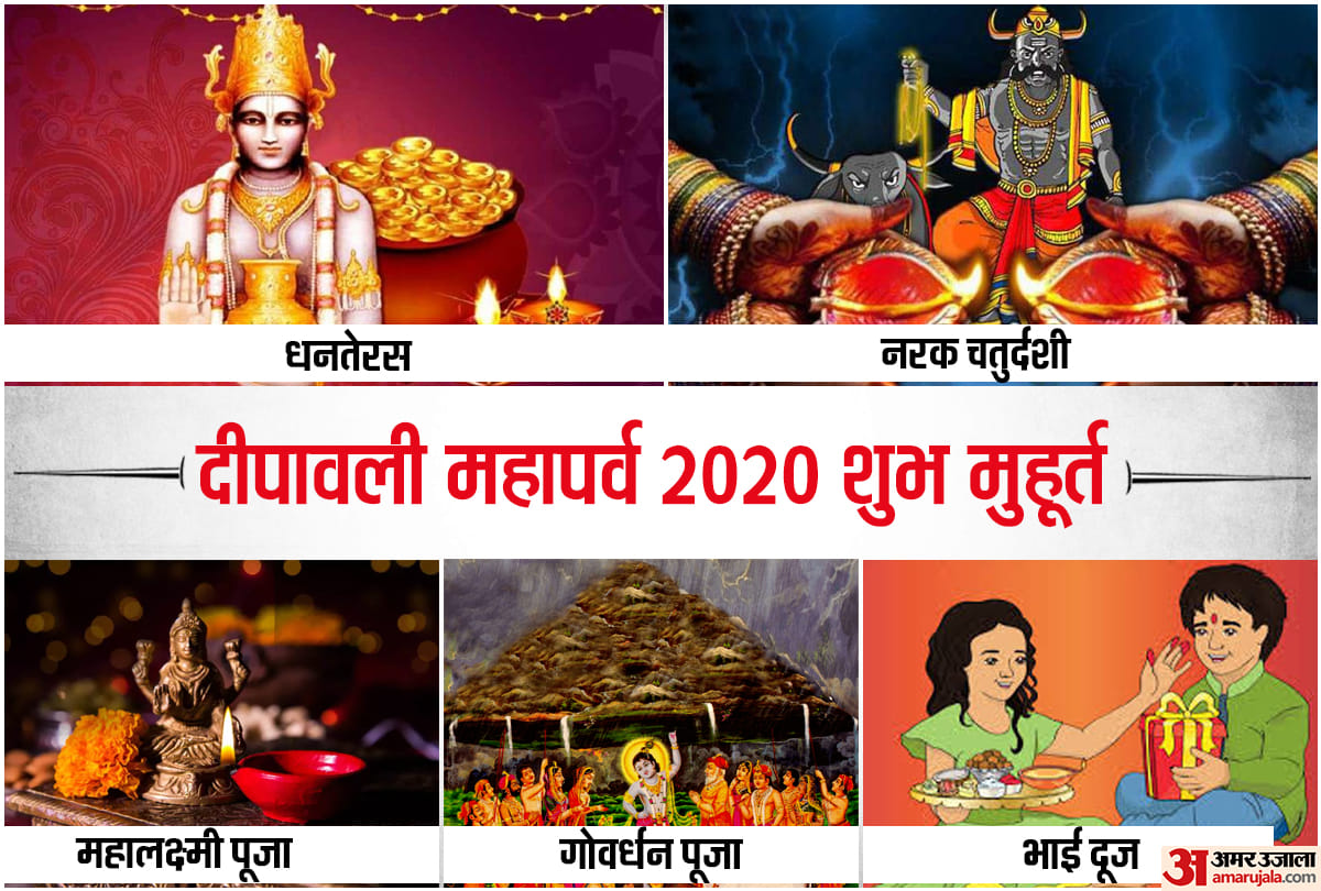 diwali 2020 lakshmi puja muhurat timing dhanteras muhurat 2020 narak chaturdashi puja muhurat timing diwali puja muhurat timing goverdhan puja muhurat time and bhai dooj muhurat timing 2020