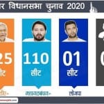 बिहार चुनाव परिणाम 2020