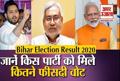 Bihar: RJD won from BJP even after losing votes, know who got what percentage of votes