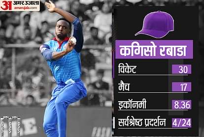 IPL 2020: Kagiso Rabada missed Dwayne Bravo record, but still won the Purple Cap with 30 wickets