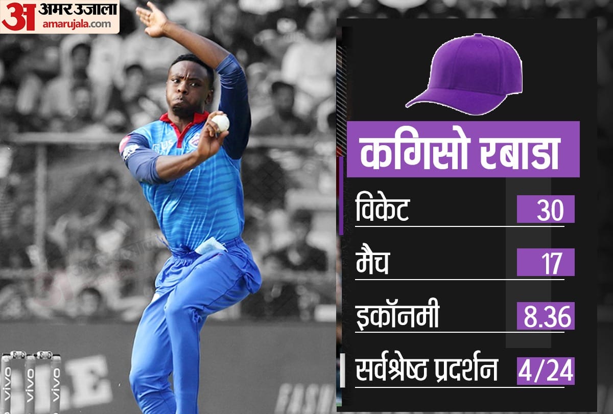 IPL 2020: Kagiso Rabada missed Dwayne Bravo record, but still won the Purple Cap with 30 wickets