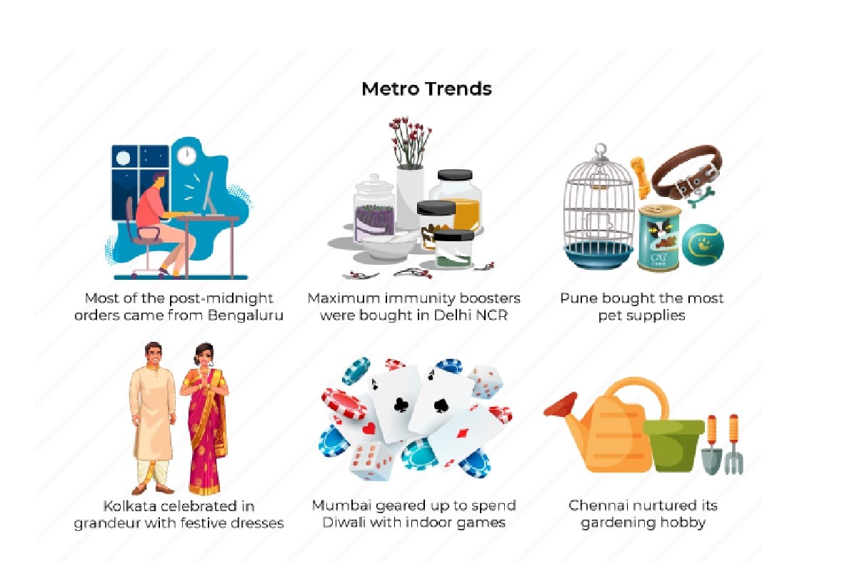 Festive sale trends: Snapdeal Reveals Popular People Choices This Festive Season