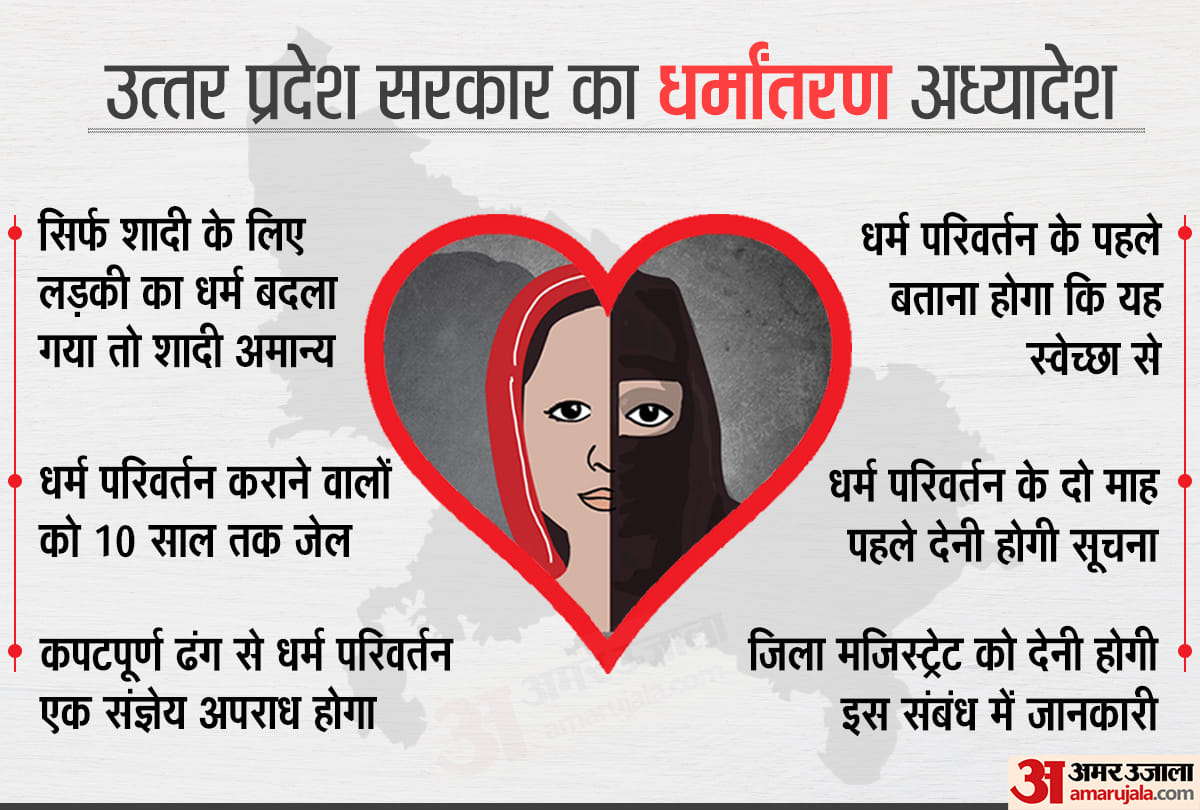 Know about the act against conversion approved by Yogi Adityanath cabinet.