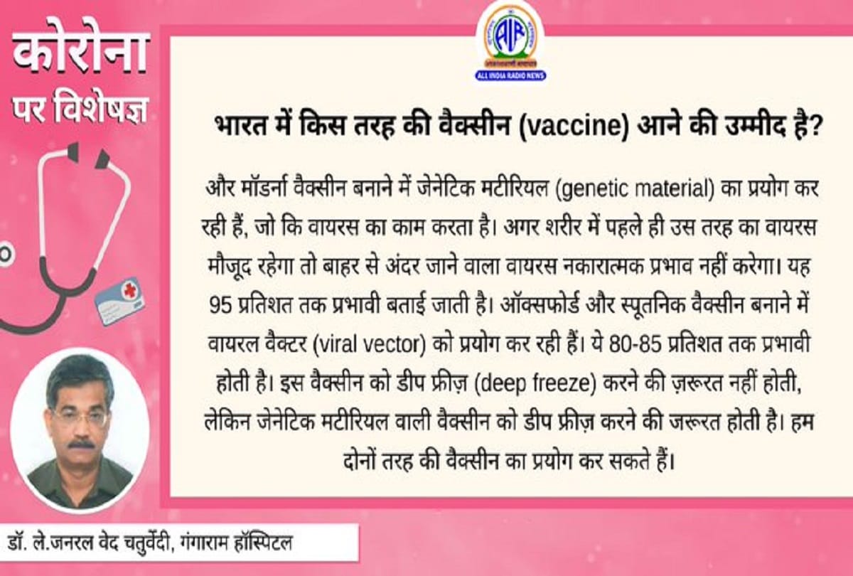 Coronavirus vaccine in India coronavirus information coronavirus question answer in hindi