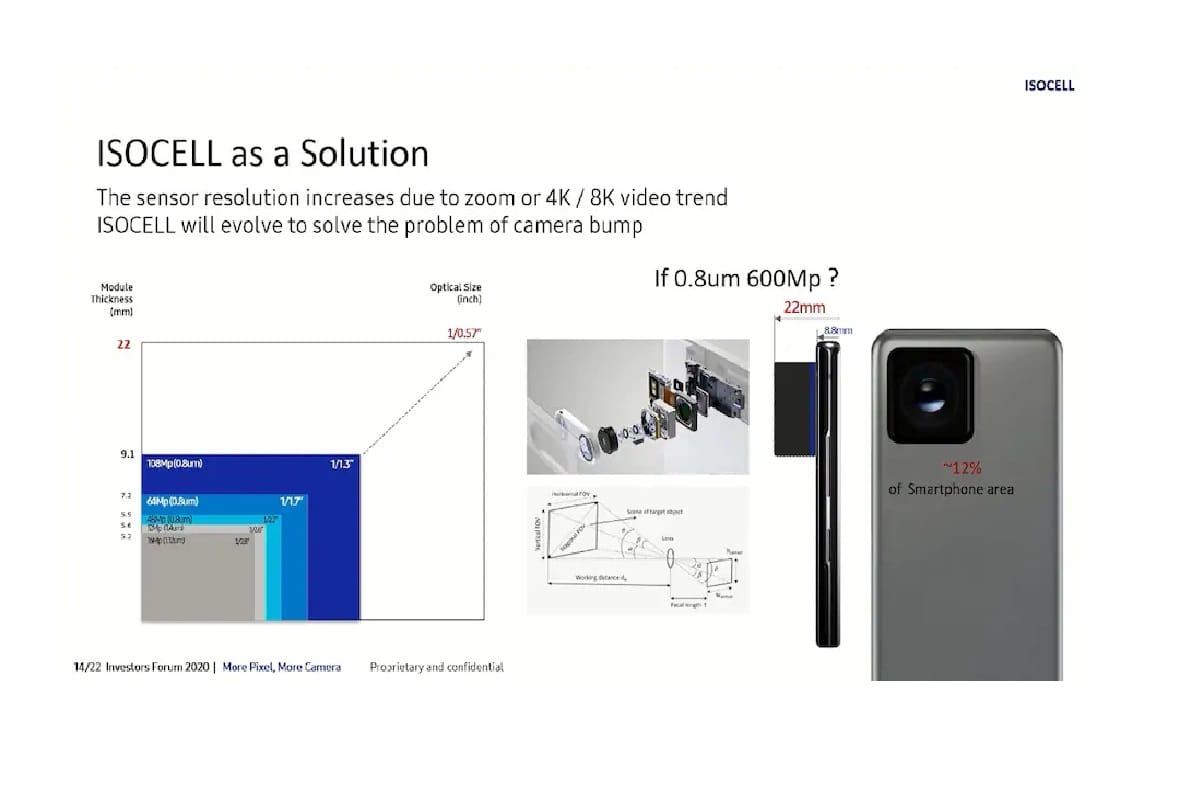 Samsung is Working on ISOCELL 600 Megapixel Camera Sensor