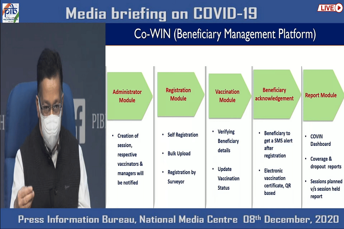 Co-WIN Beneficiary Management Platform
